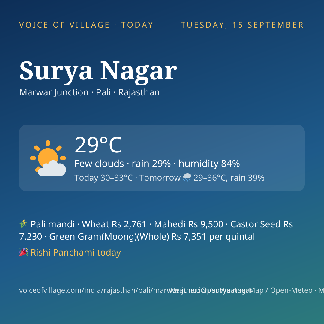 Surya Nagar today