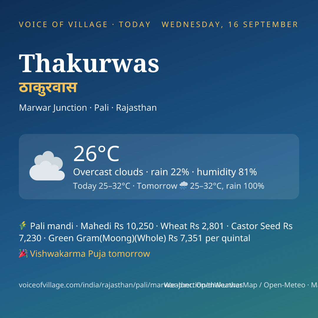 Thakurwas today