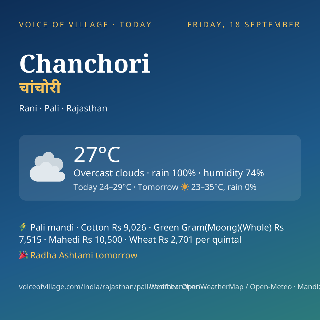 Chanchori today
