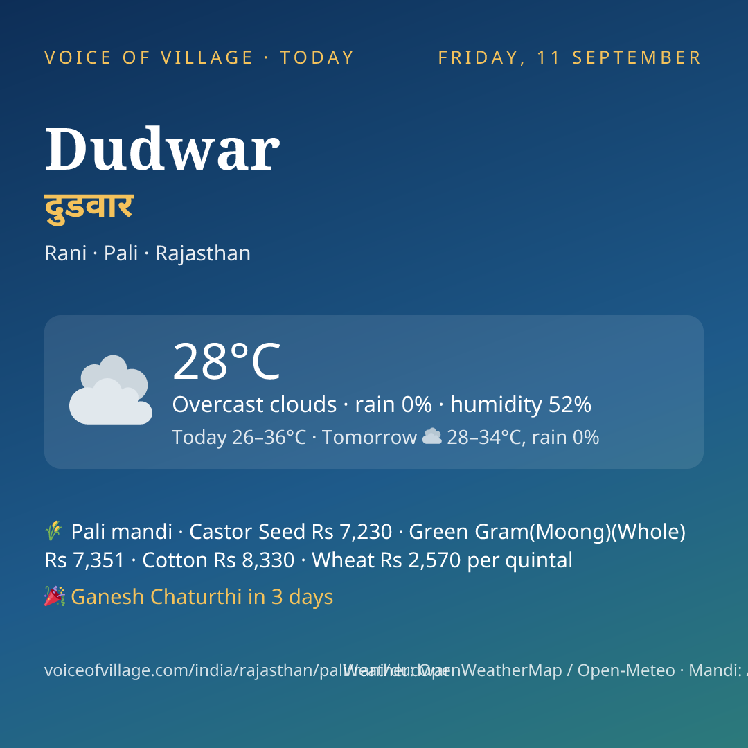 Dudwar today