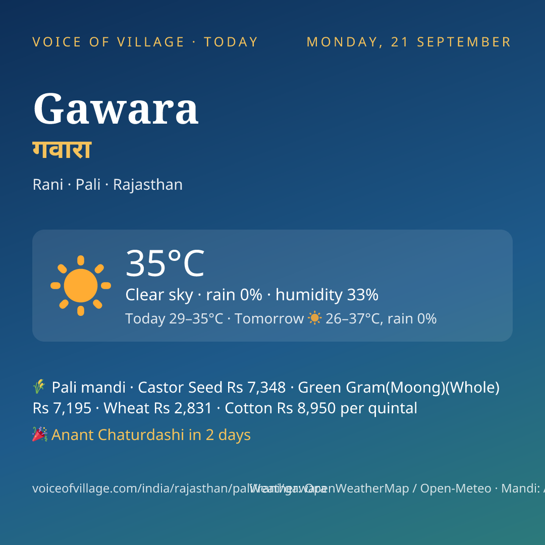 Gawara today