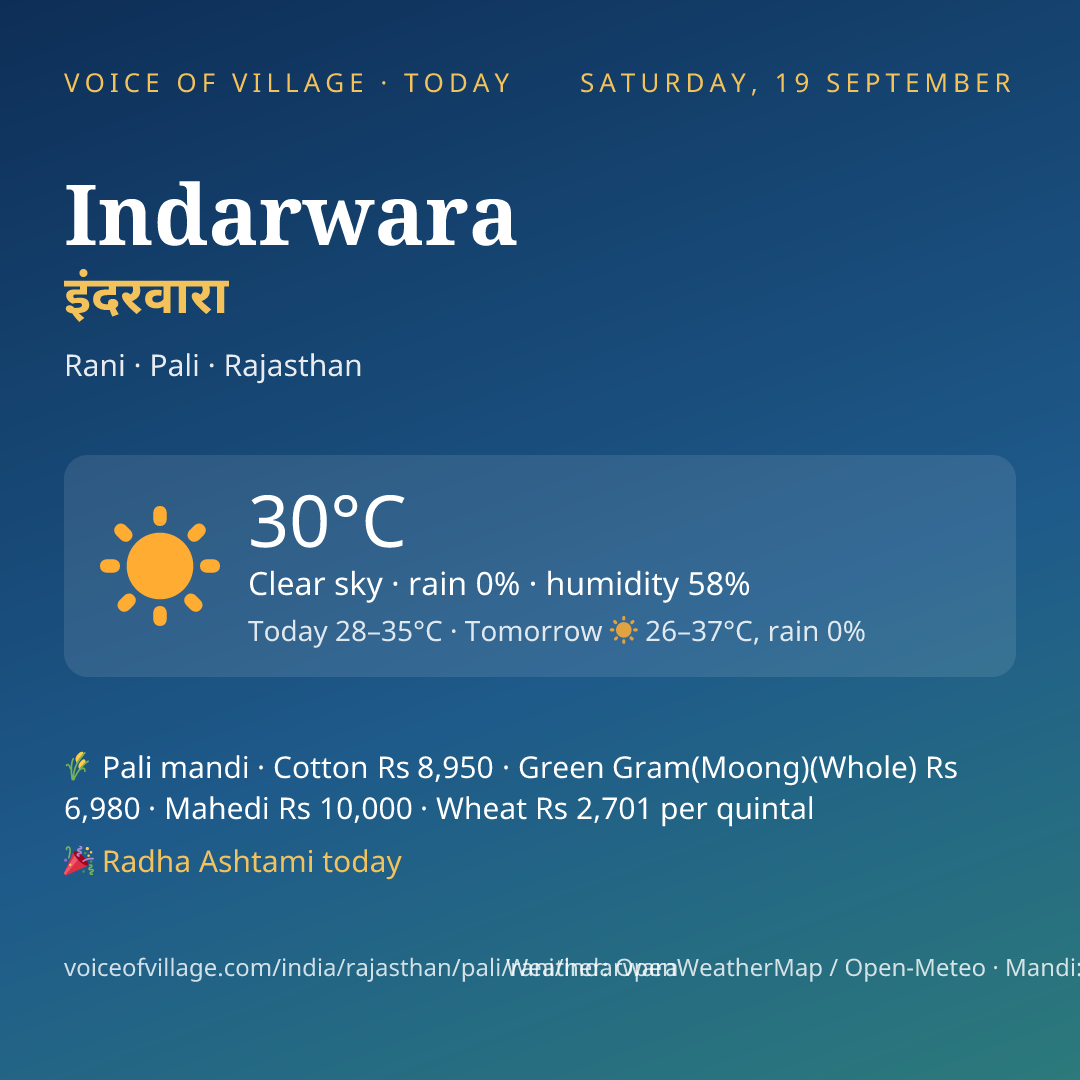 Indarwara today