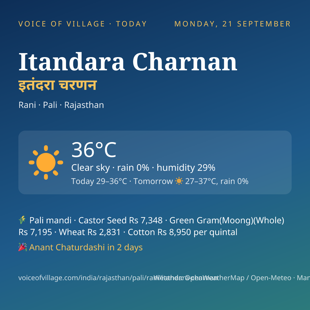 Itandara Charnan today