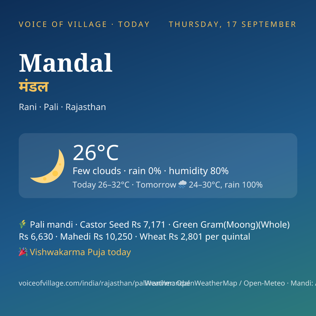 Mandal today