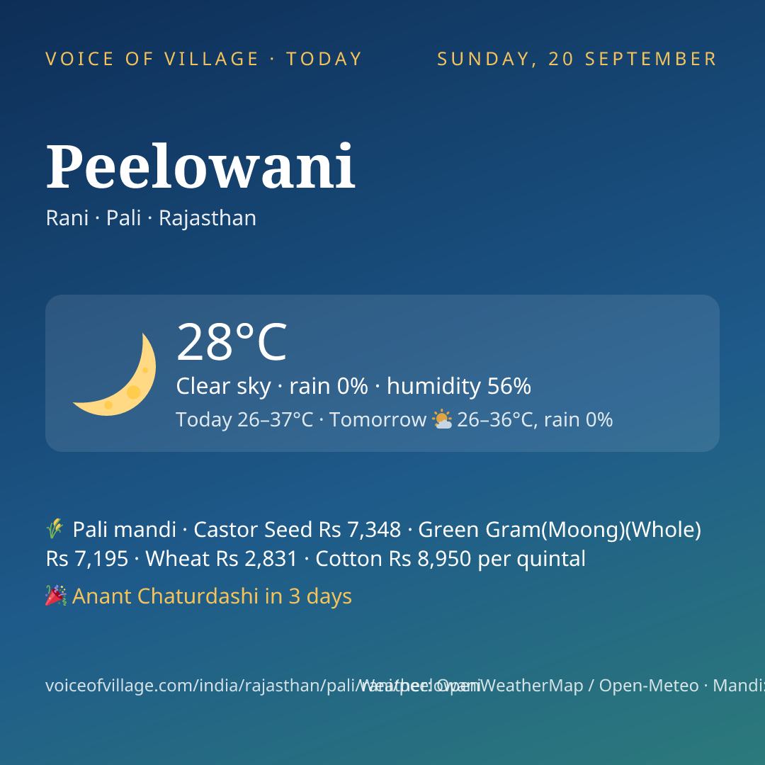 Peelowani today