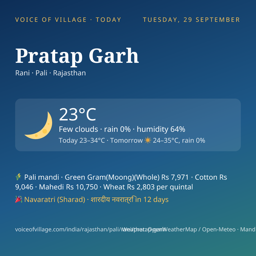 Pratap Garh today