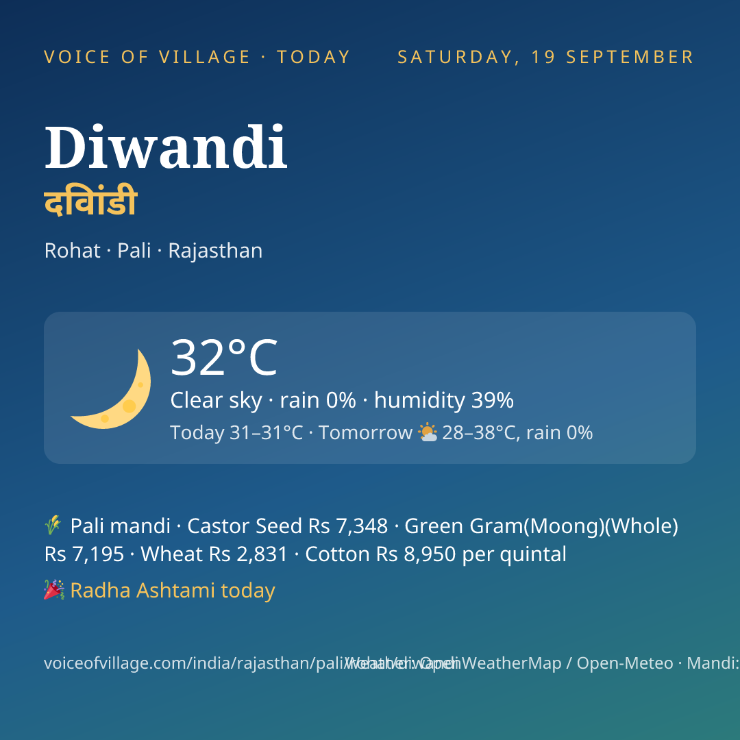 Diwandi today