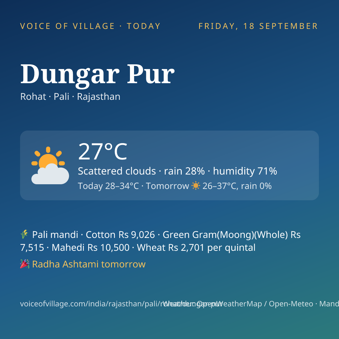 Dungar Pur today