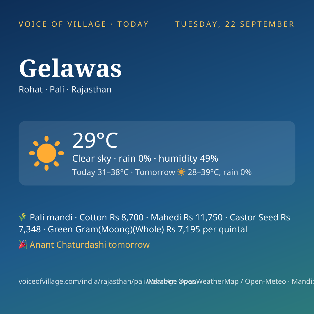 Gelawas today