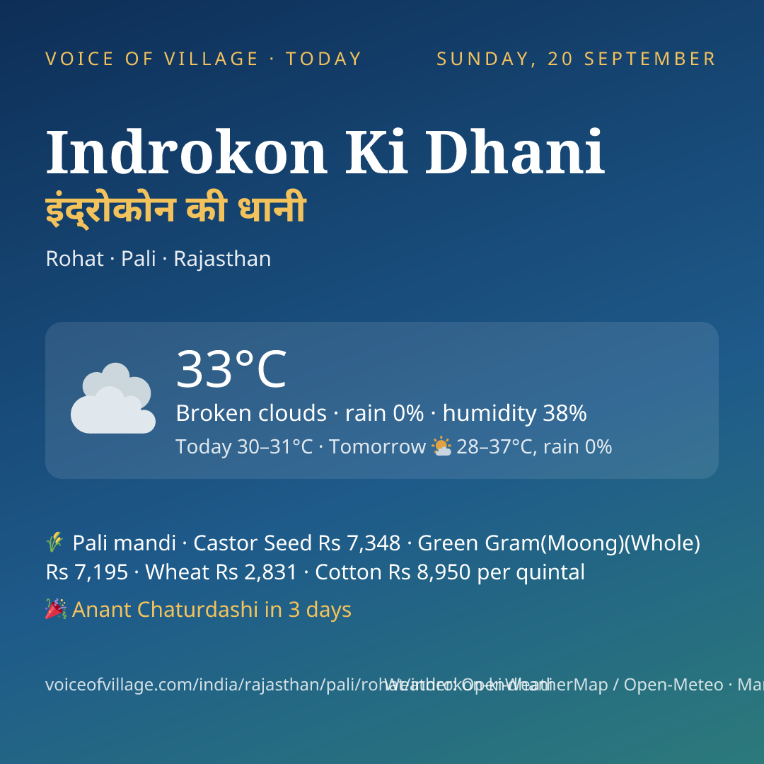 Indrokon Ki Dhani today