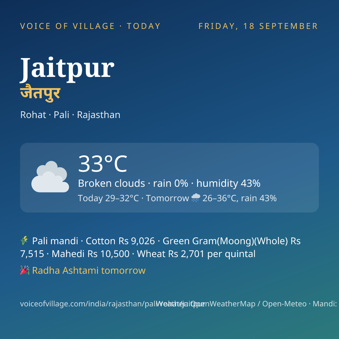 Jaitpur today