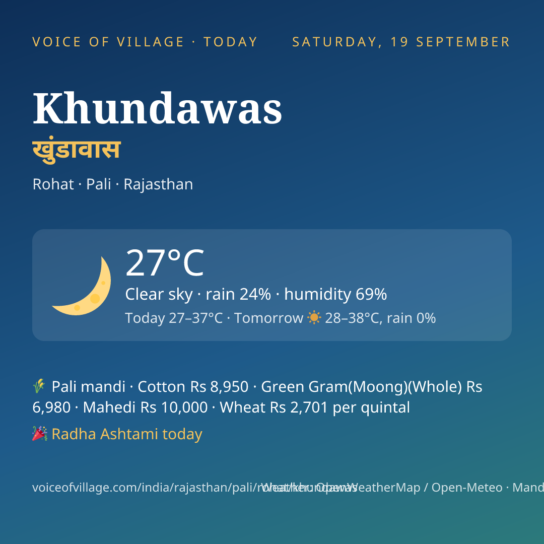 Khundawas today