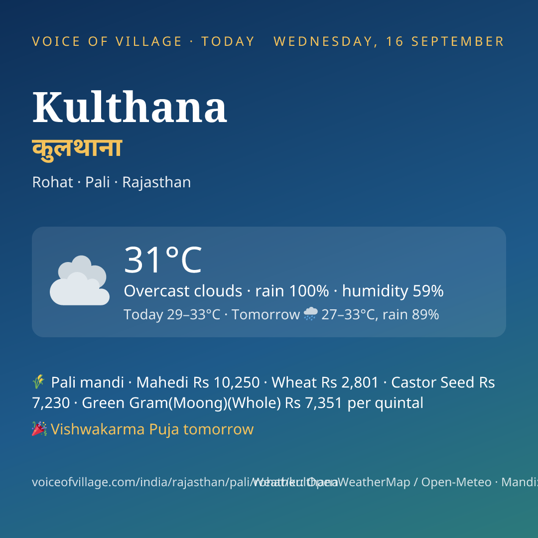 Kulthana today