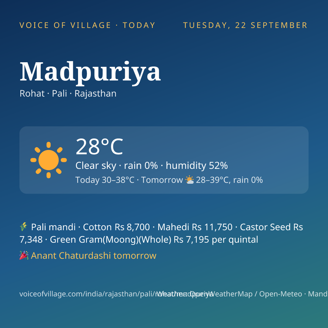 Madpuriya today