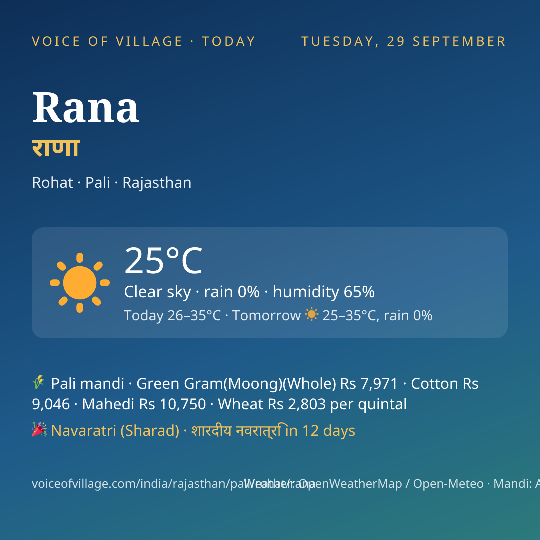 Rana today