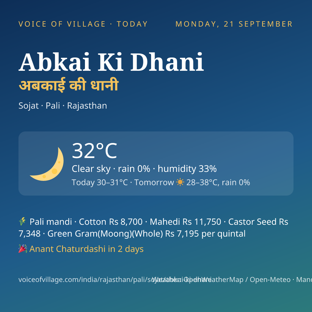 Abkai Ki Dhani today