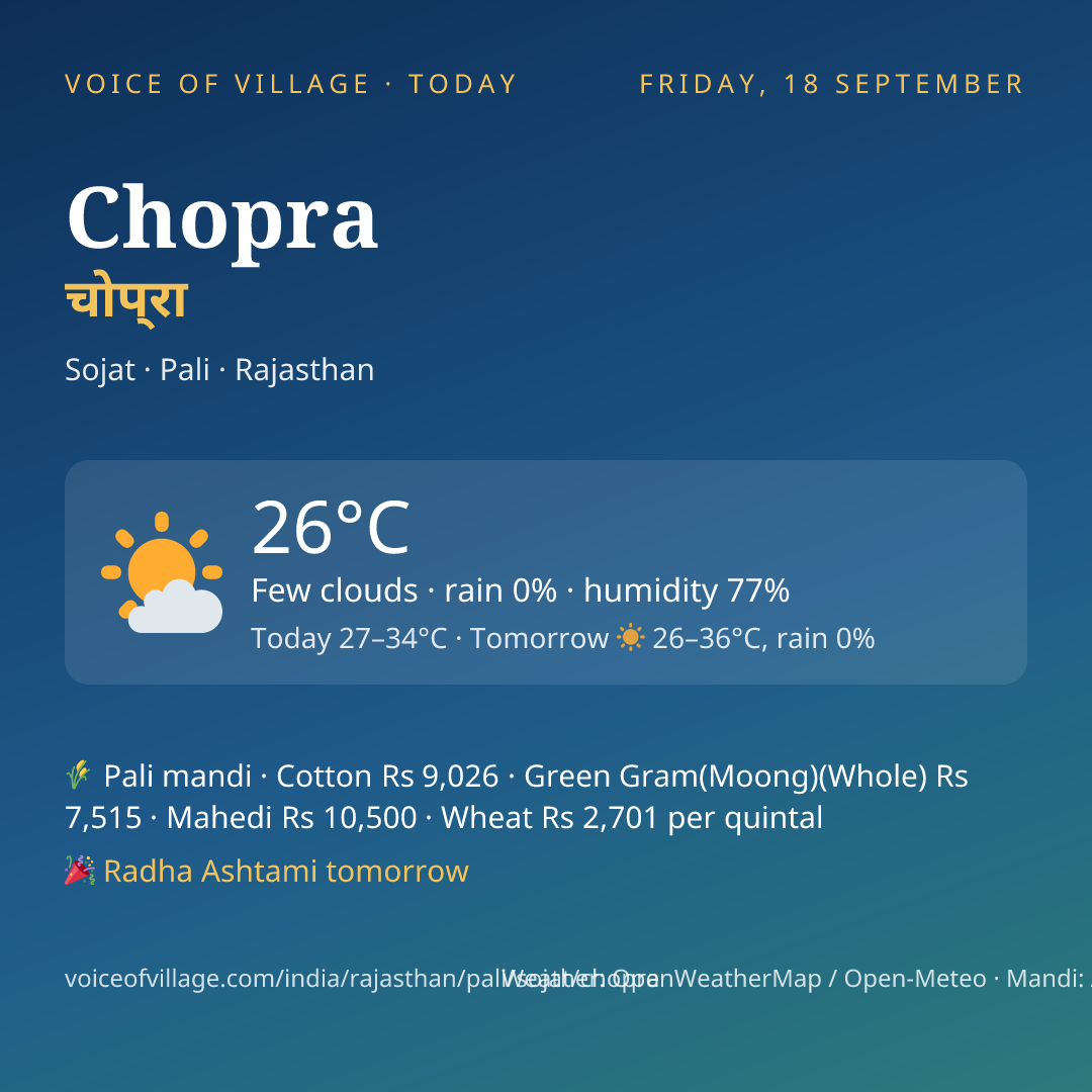 Chopra today