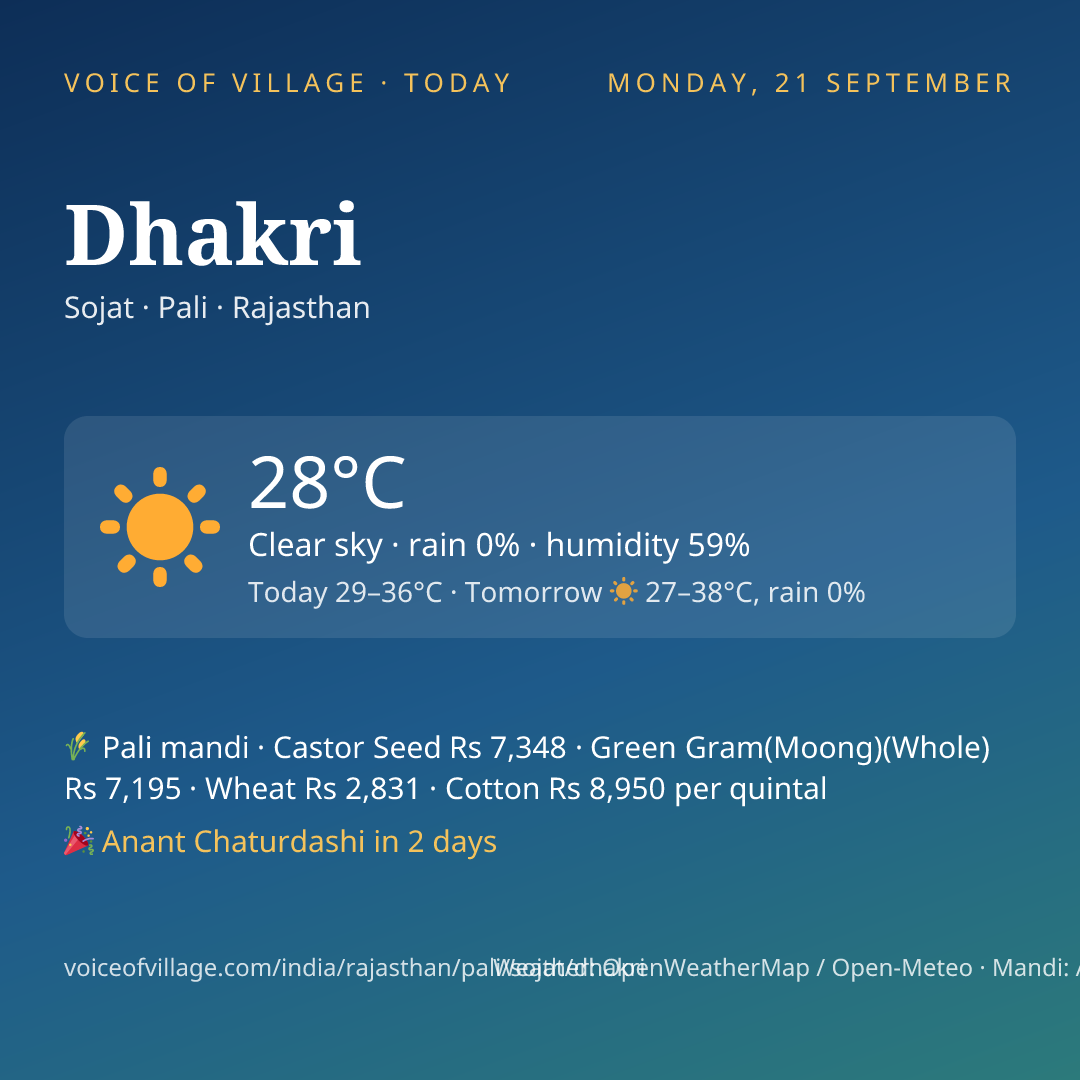Dhakri today