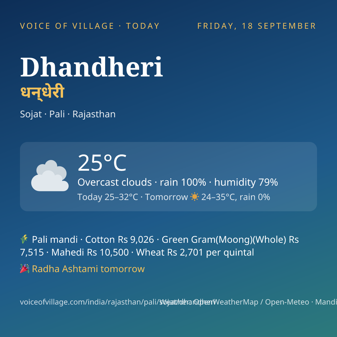 Dhandheri today