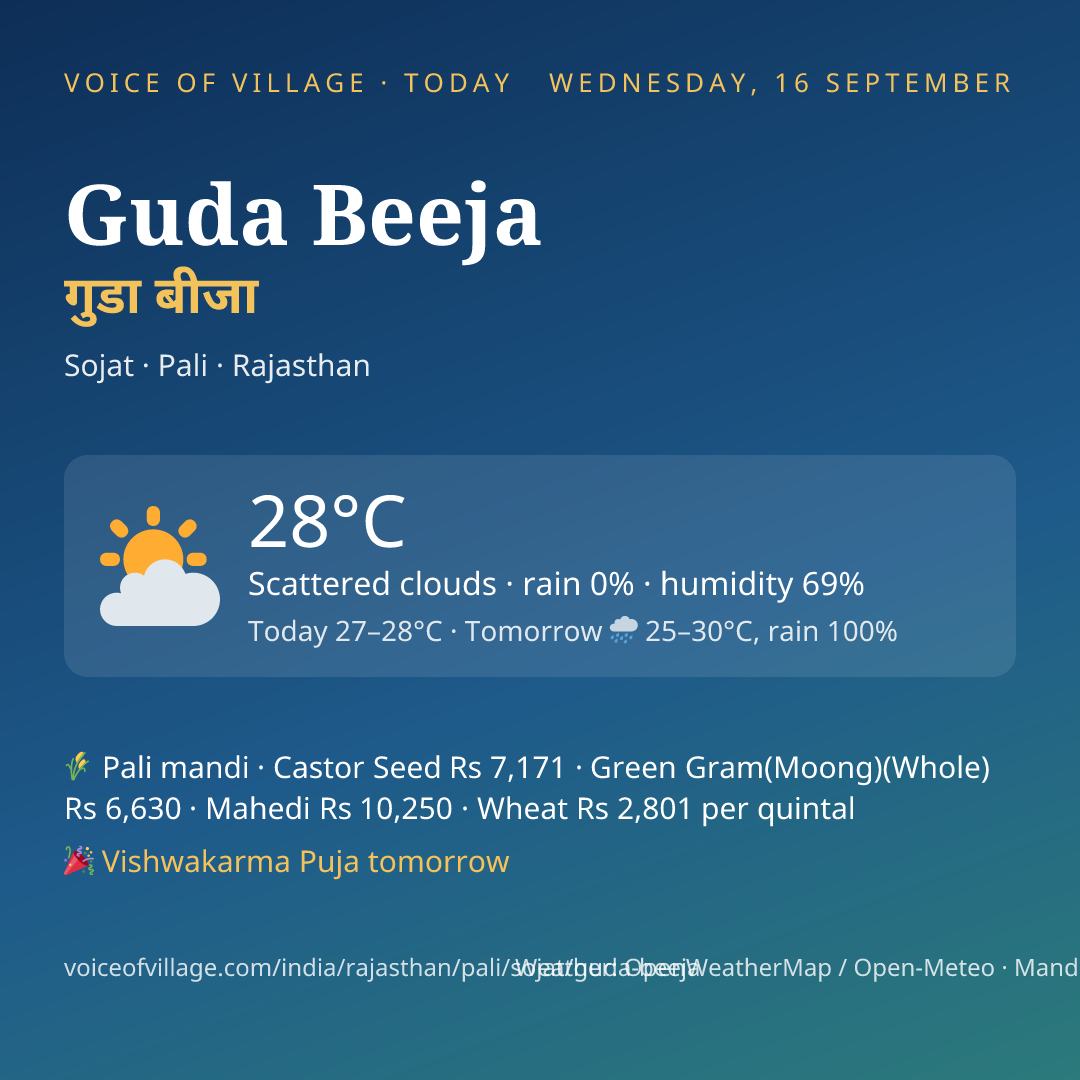 Guda Beeja today