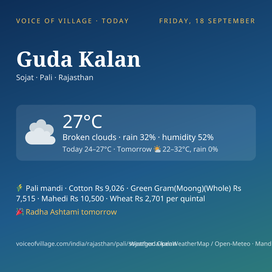 Guda Kalan today