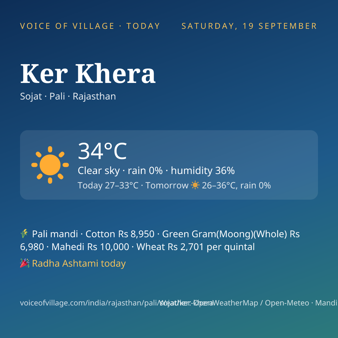 Ker Khera today