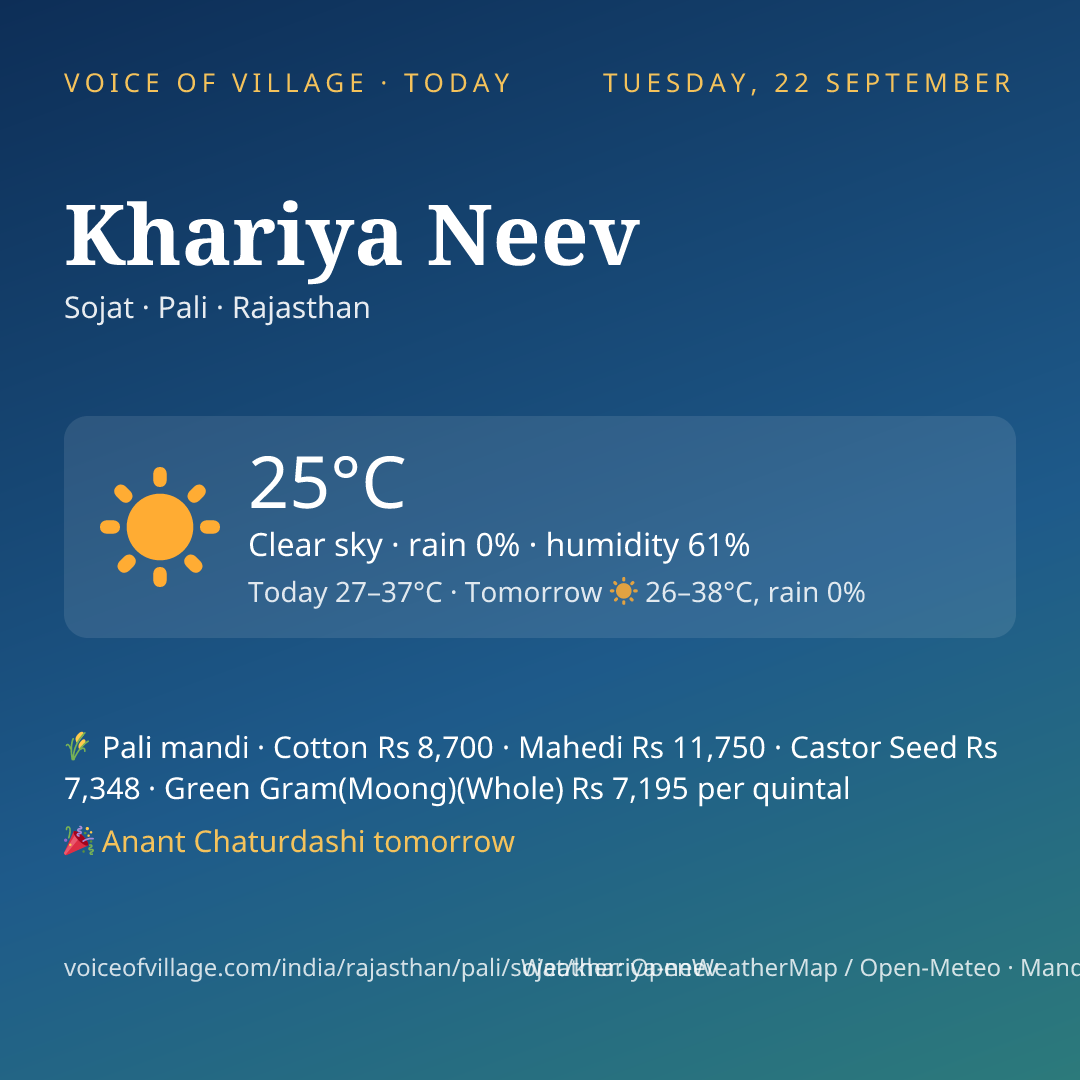 Khariya Neev today