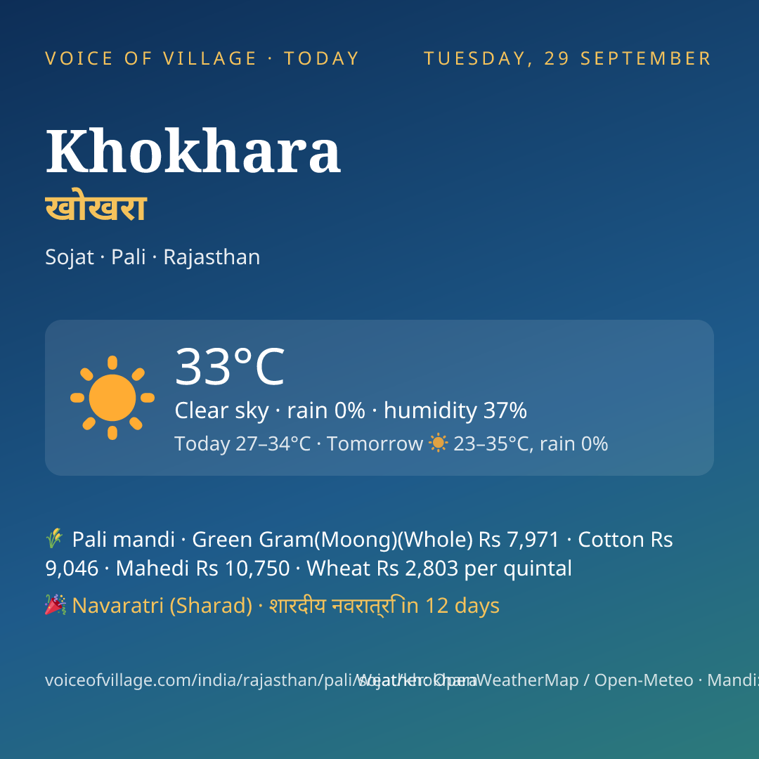 Khokhara today