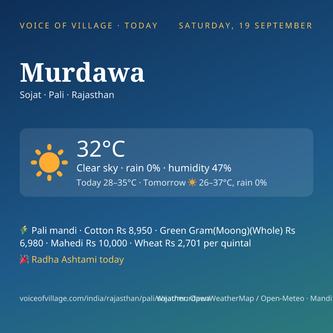 Murdawa today