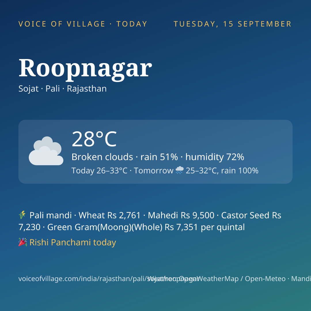 Roopnagar today