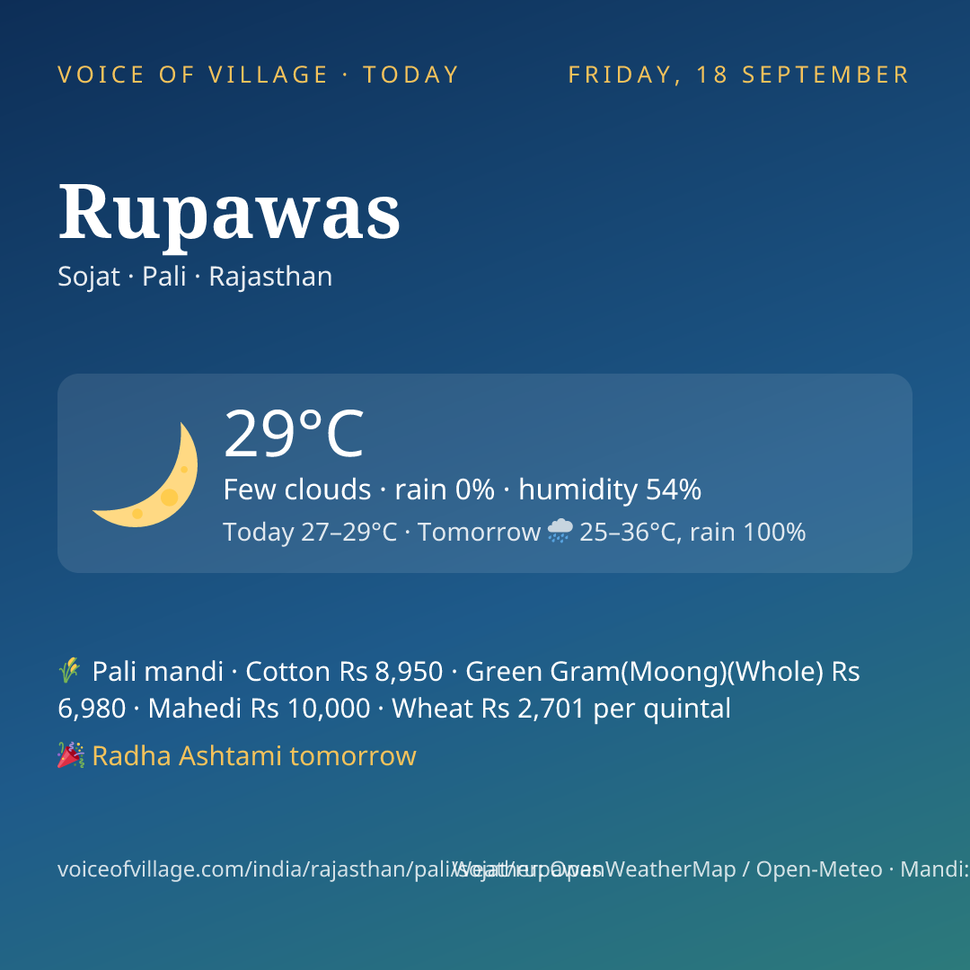 Rupawas today