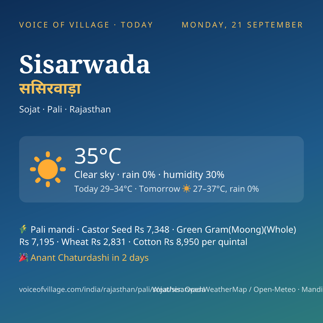 Sisarwada today