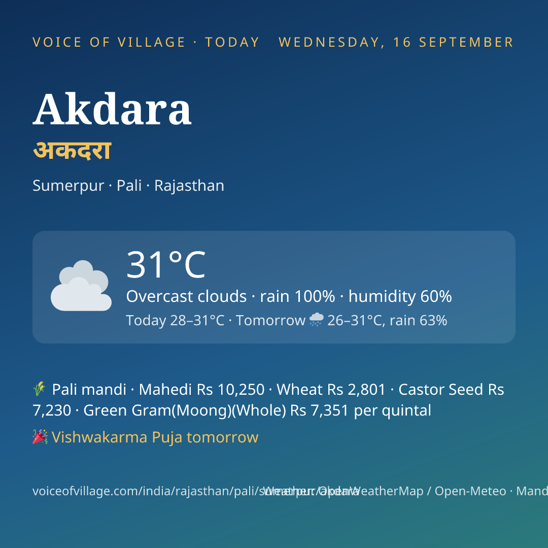 Akdara today