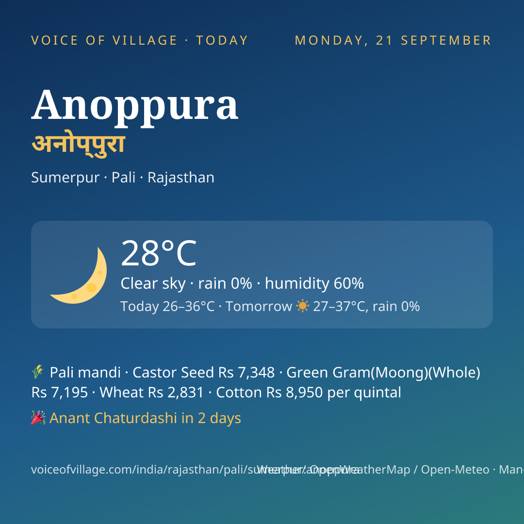 Anoppura today
