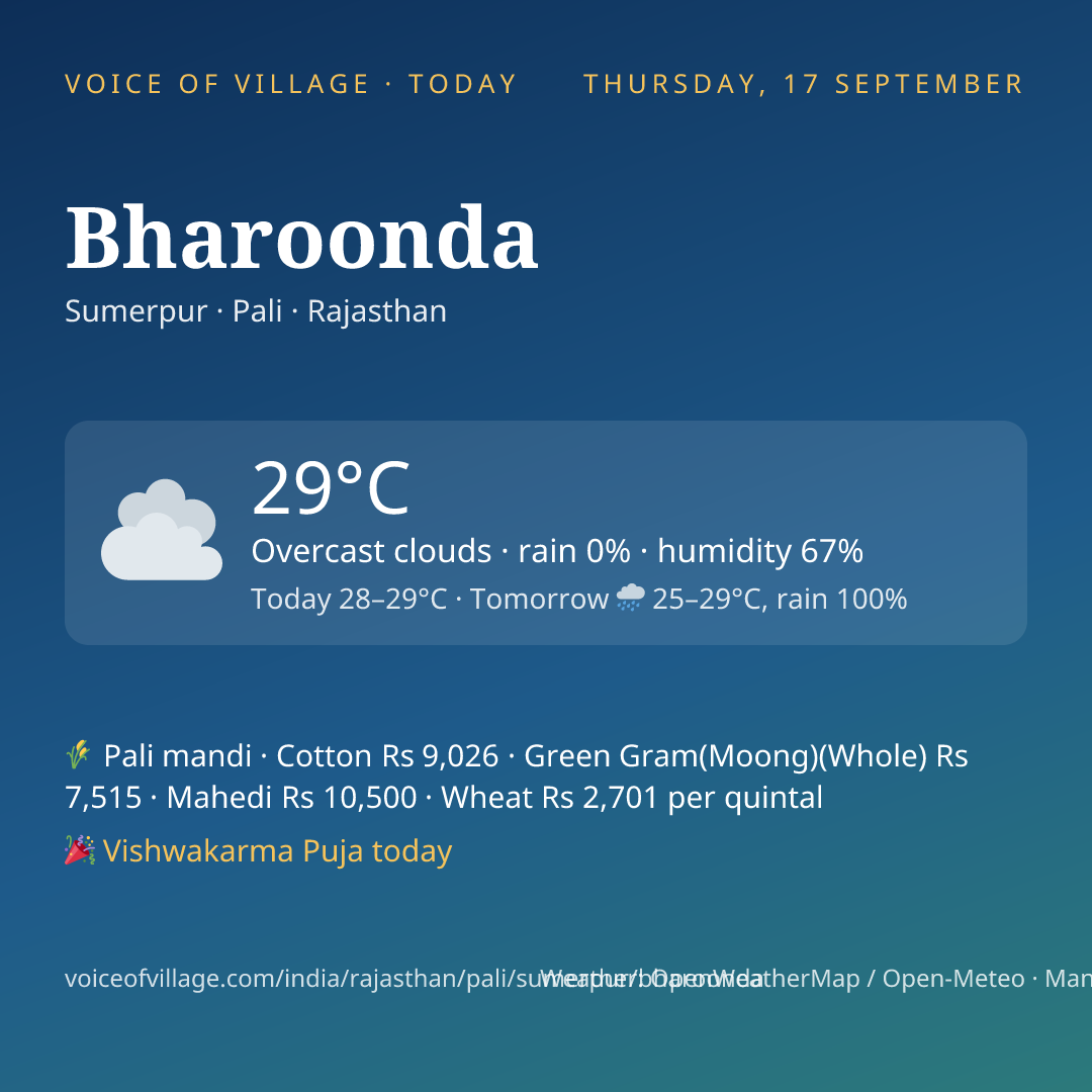 Bharoonda today