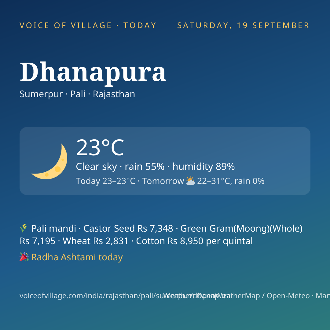 Dhanapura today