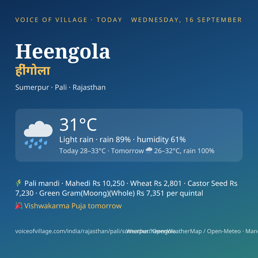 Heengola today