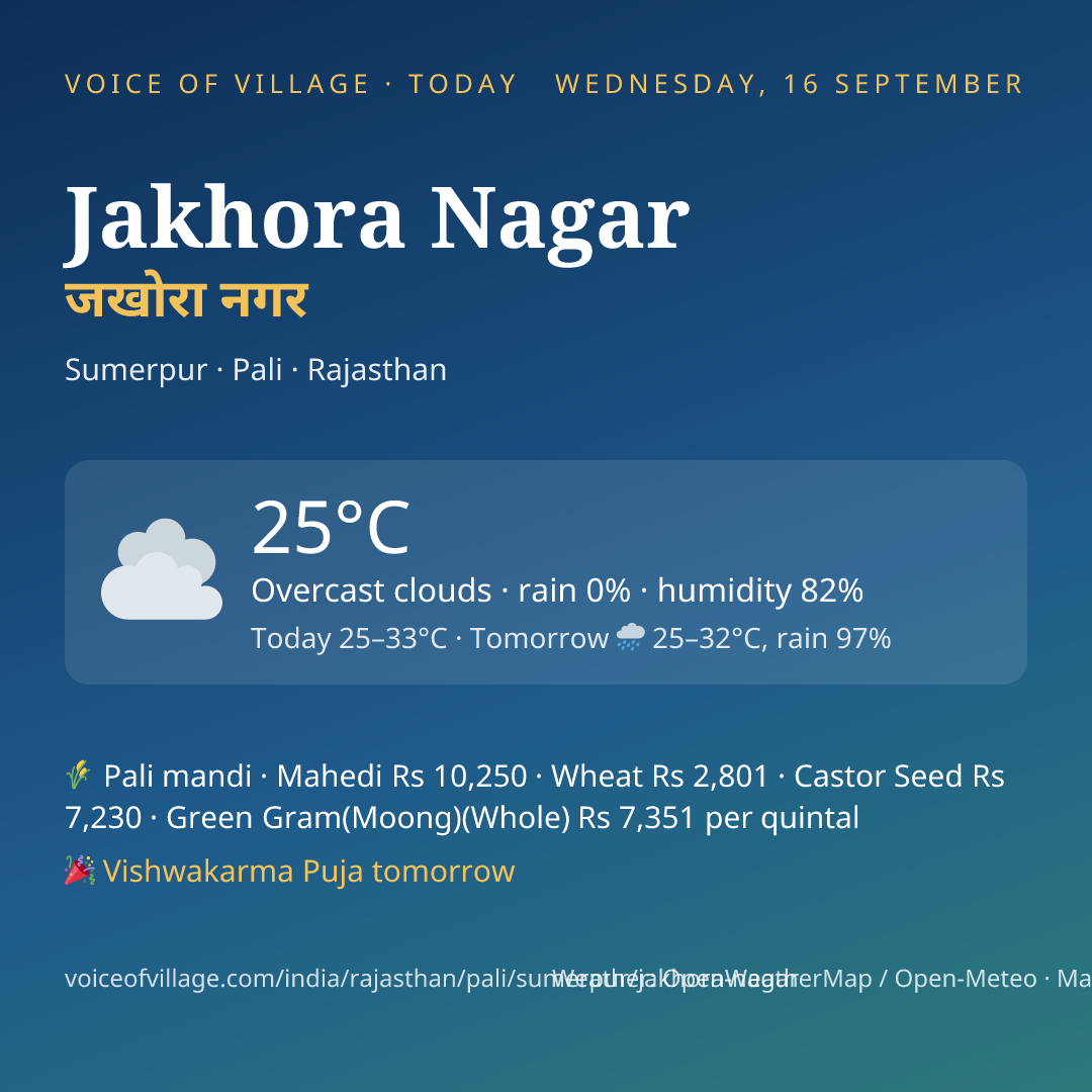 Jakhora Nagar today