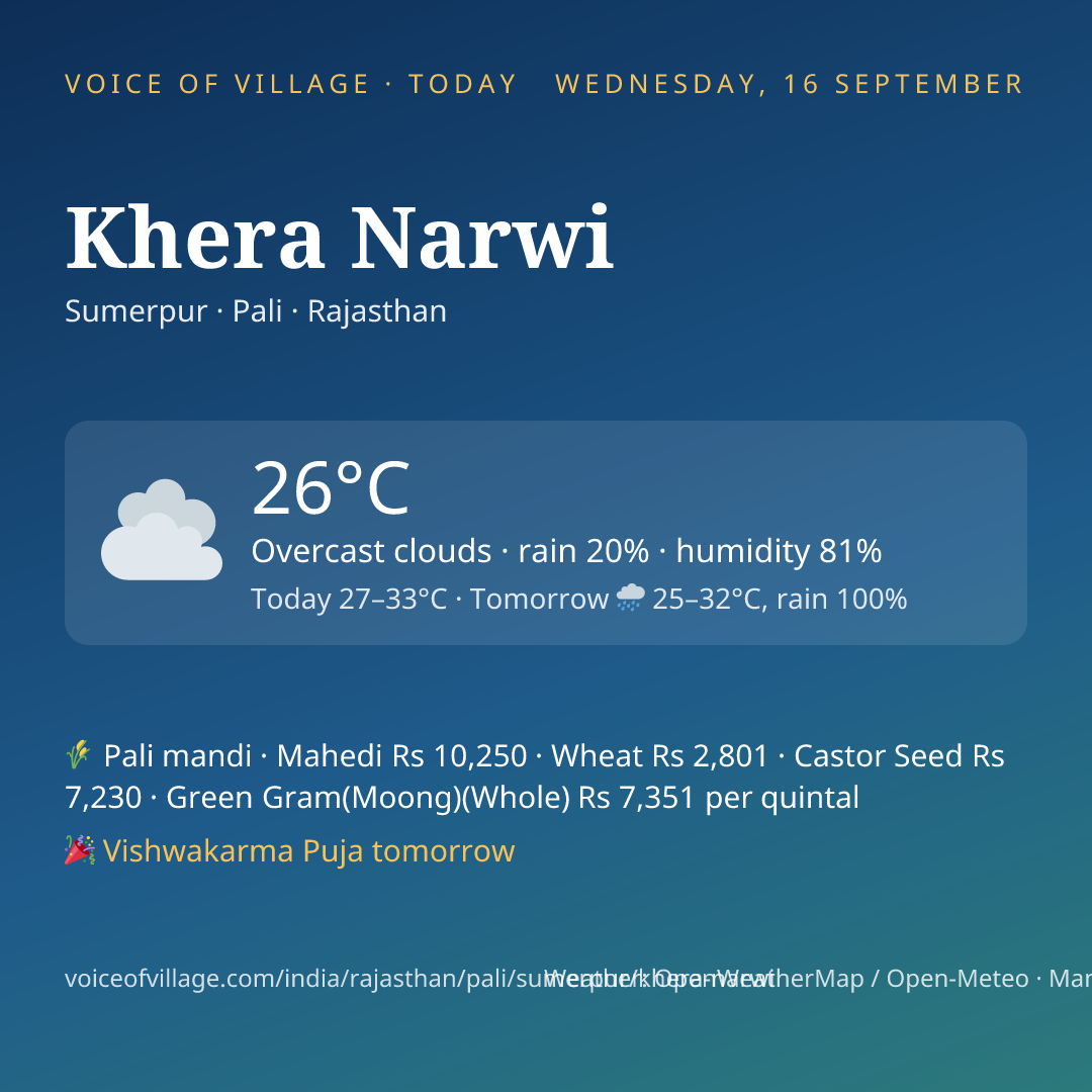 Khera Narwi today