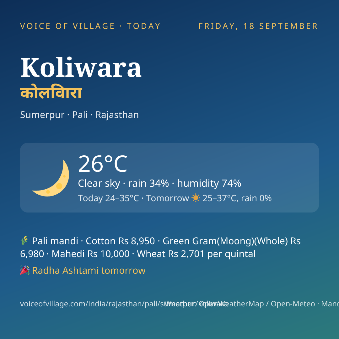 Koliwara today
