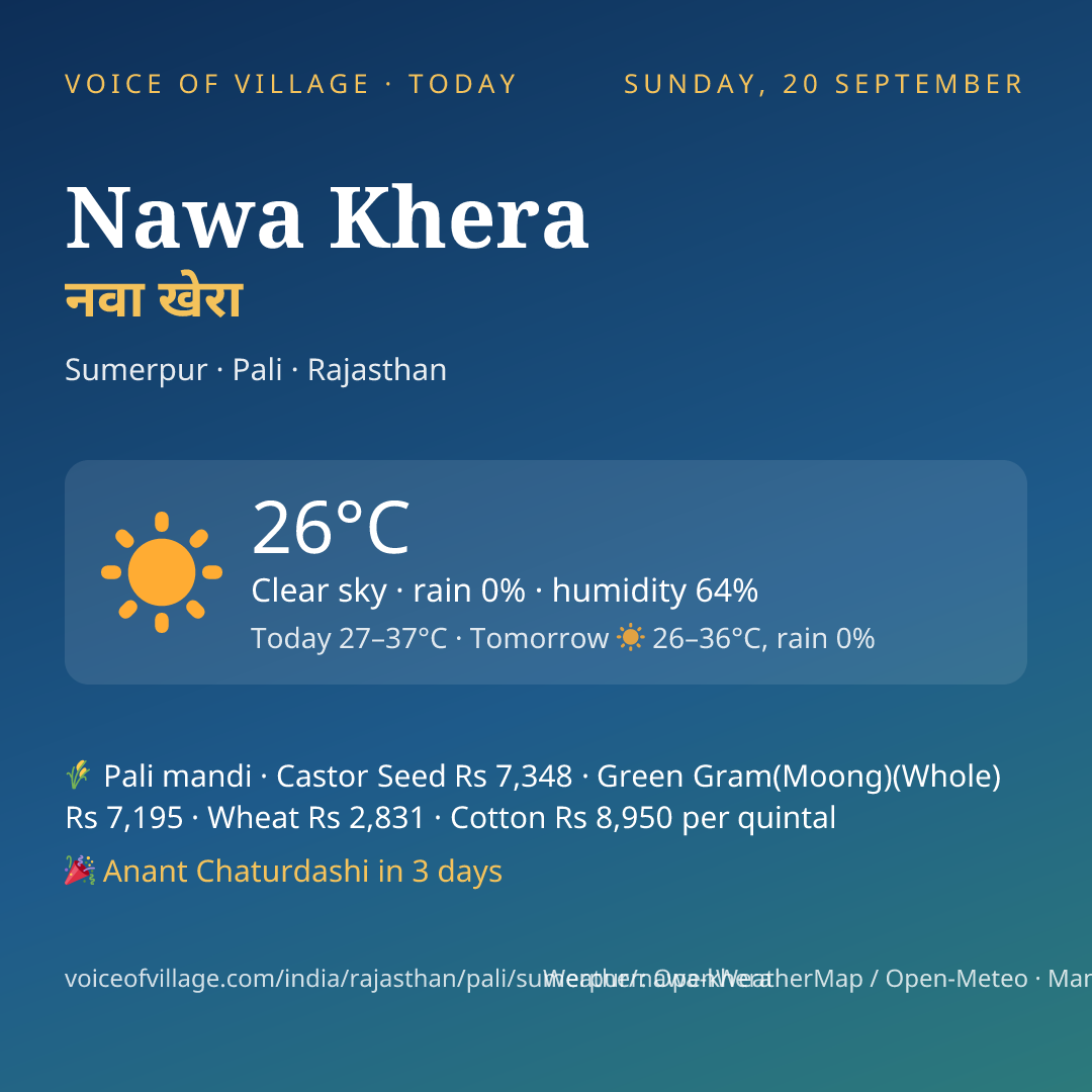 Nawa Khera today