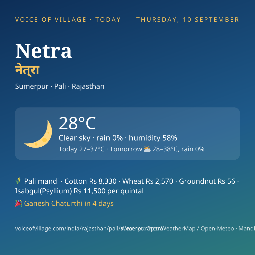 Netra today