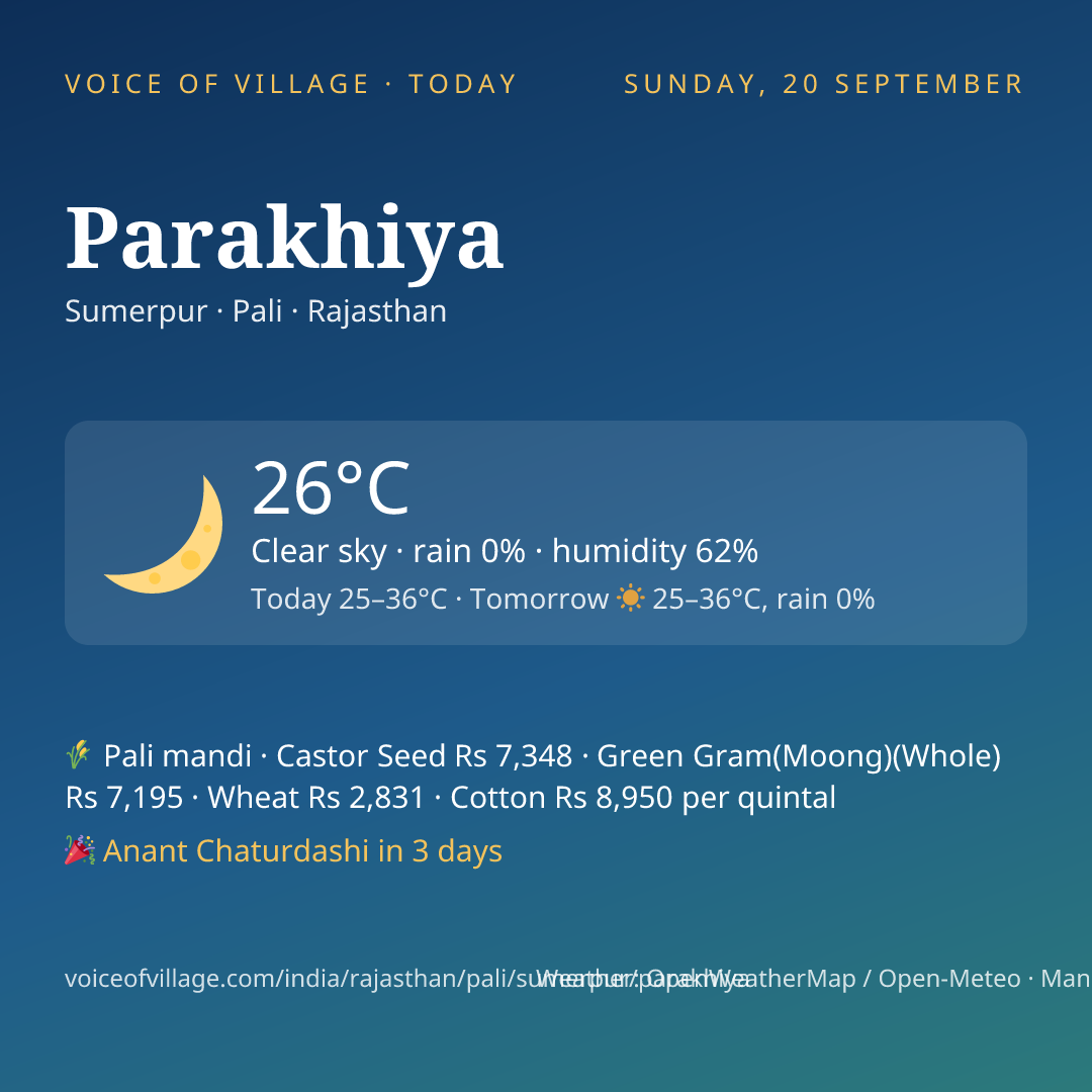 Parakhiya today
