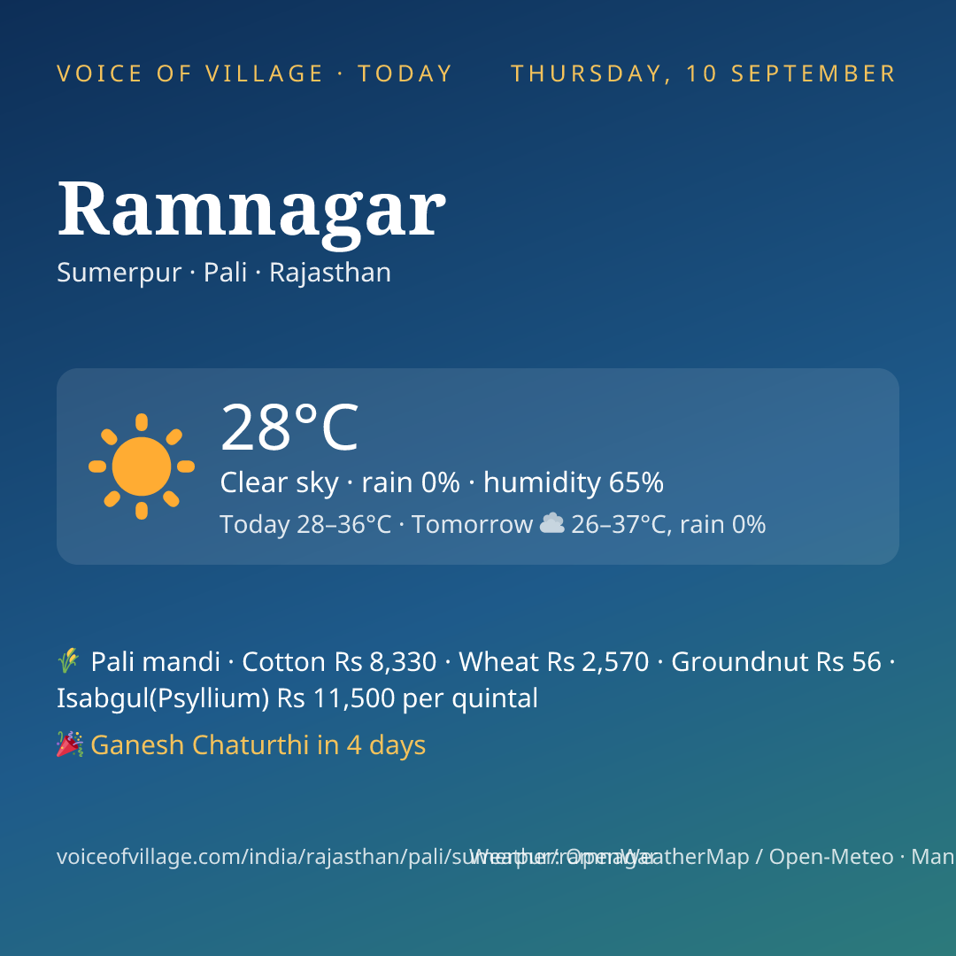 Ramnagar today