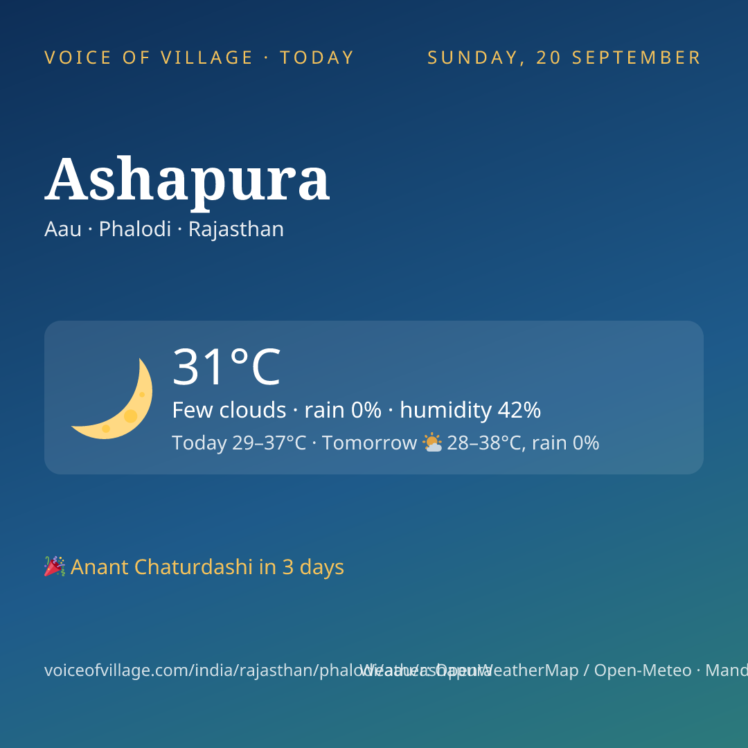 Ashapura today