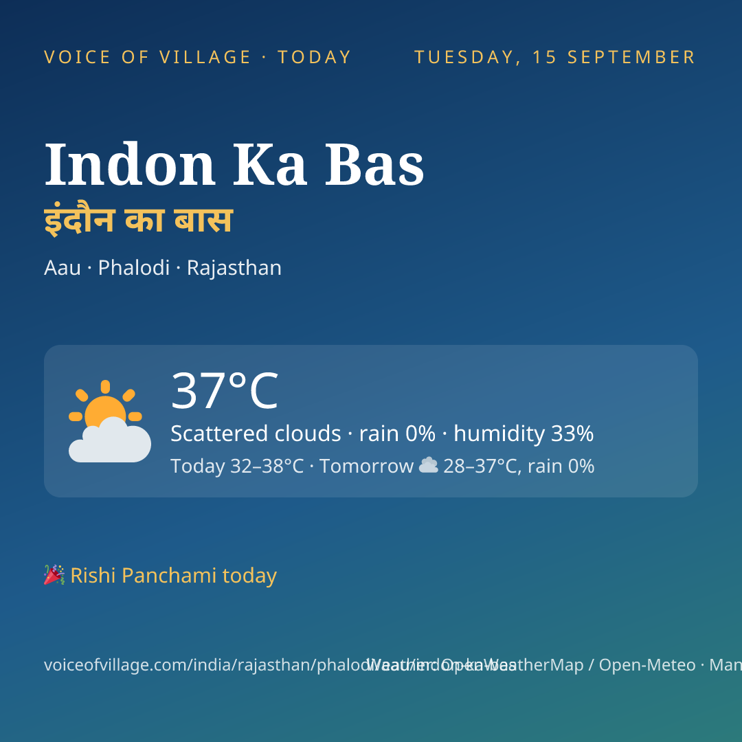 Indon Ka Bas today
