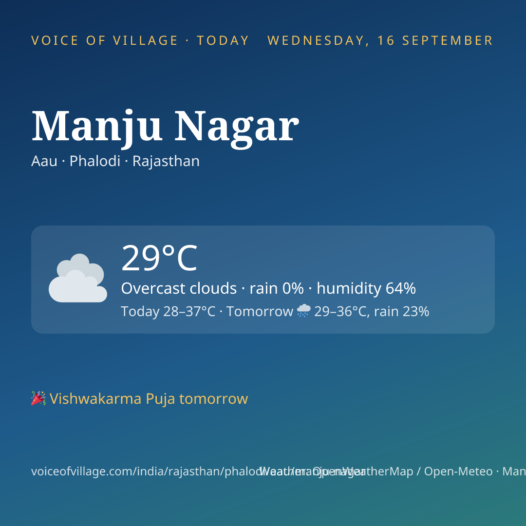Manju Nagar today