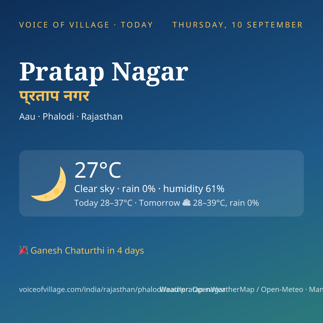 Pratap Nagar today