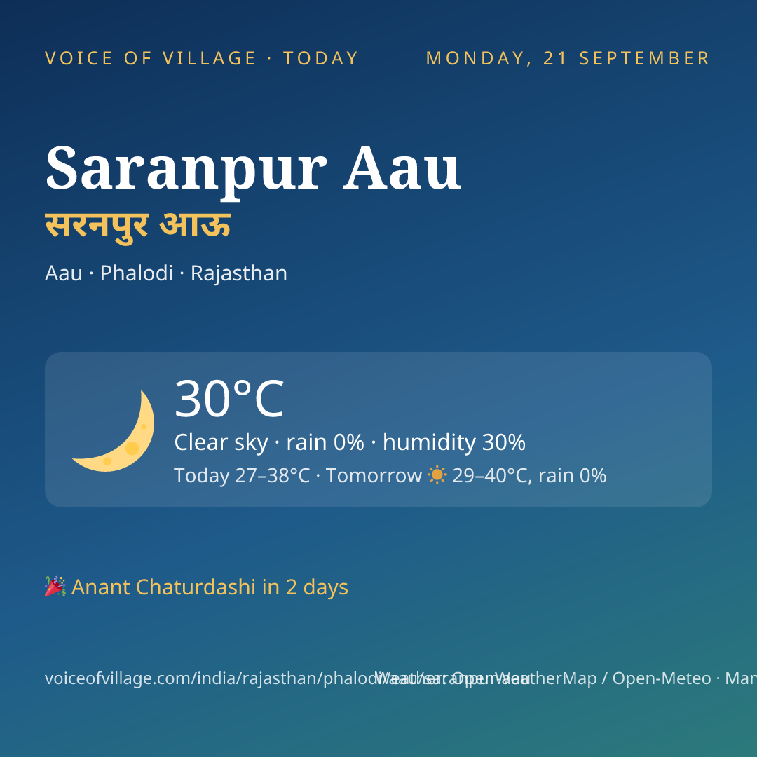 Saranpur Aau today