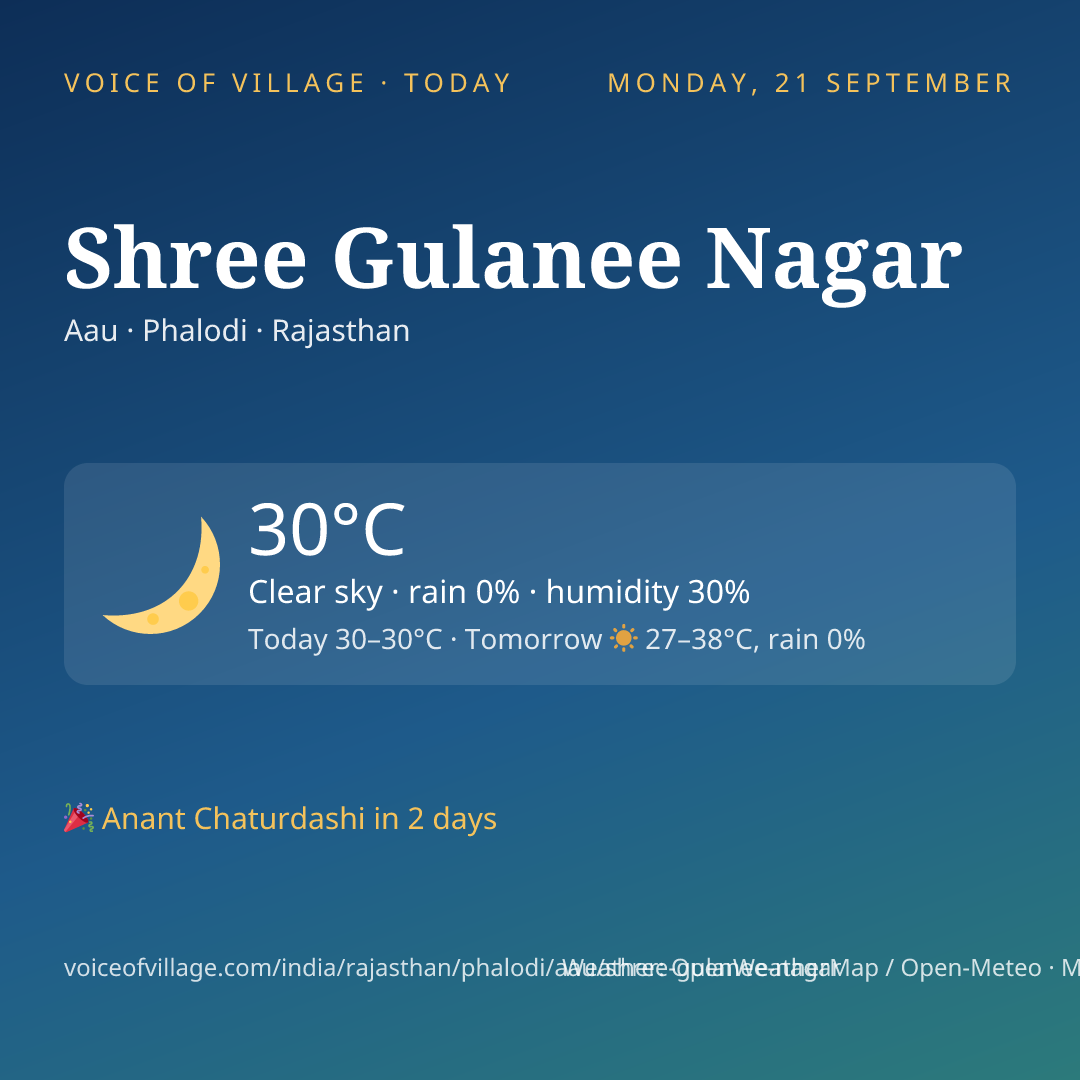 Shree Gulanee Nagar today